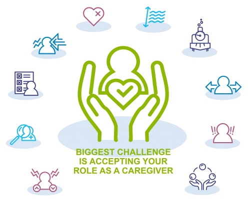 11-biggest challenge is accepting your role as a caregiver 11-biggest challenge is accepting your role as a caregiver